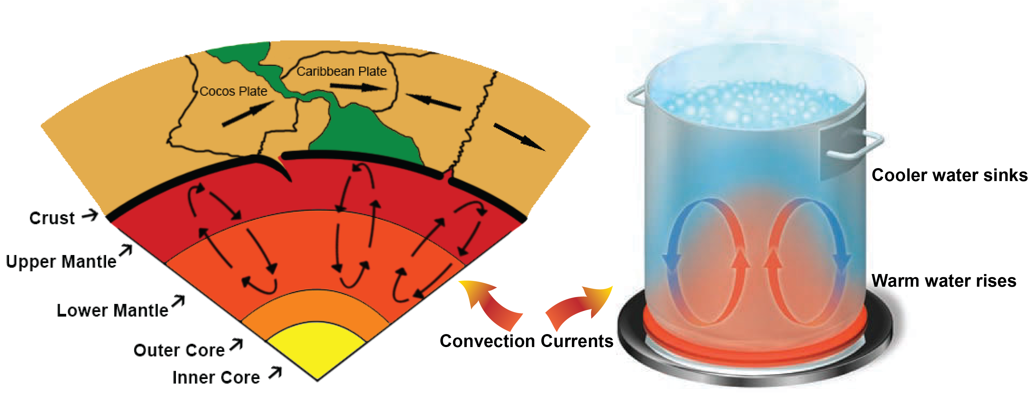 What Happens In The Convection Zone Layer Of The Sun