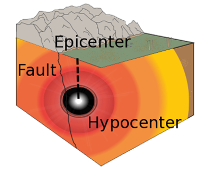 epicenter diagram